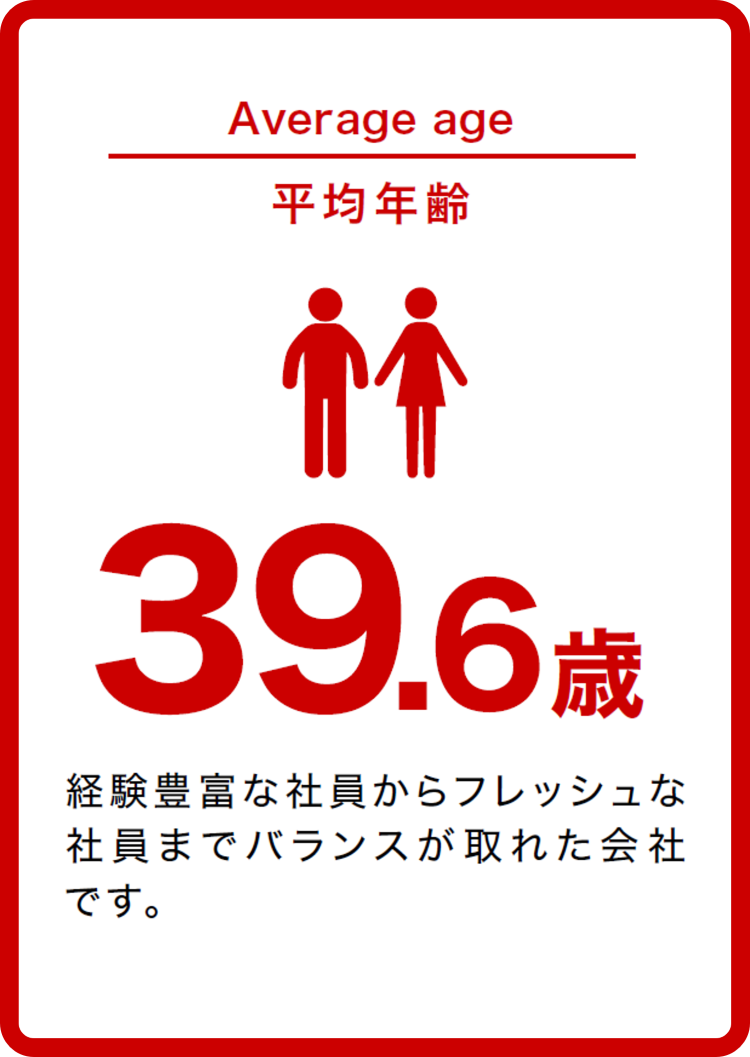 平均年齢